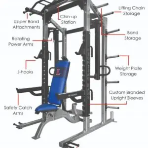 PL 840 Deluxe Half Rack Features Explained